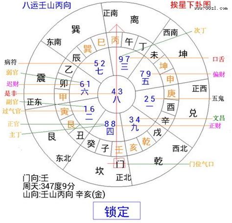 八运属什么|为什么说八运是艮八运